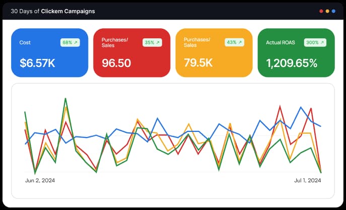 Infraheal campaign performance dashboard