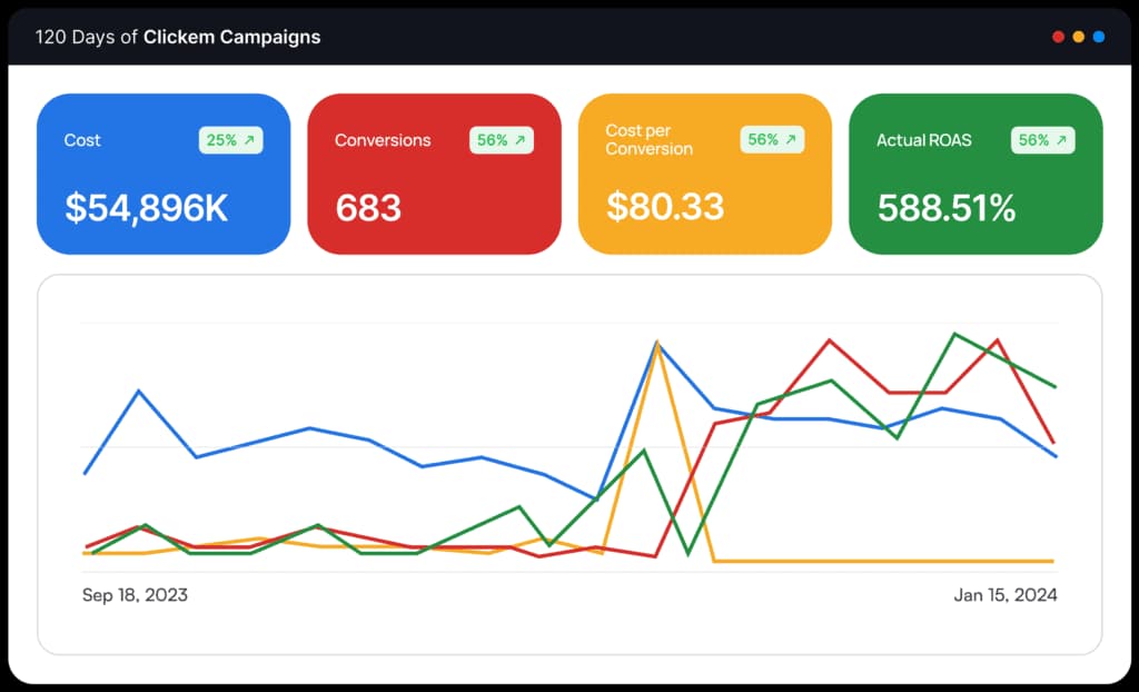 Lunar Moth Jewelry campaign performance dashboard